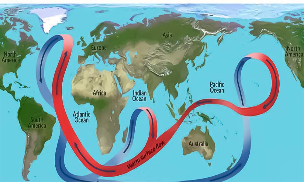 جریان گلف استریم چیست ؟